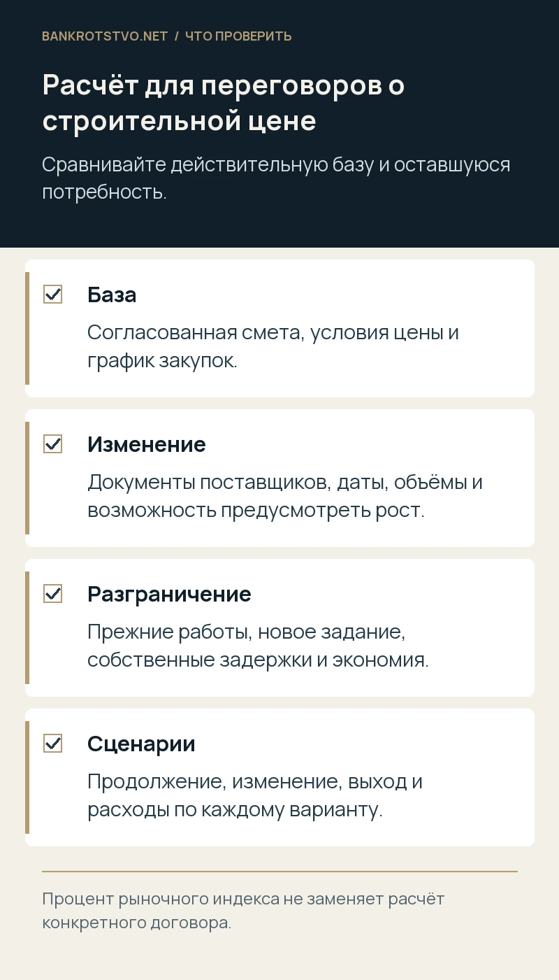 Расчёт для переговоров о строительной цене. База: Согласованная смета, условия цены и график закупок.; Изменение: Документы поставщиков, даты, объёмы и возможность предусмотреть рост.; Разграничение: Прежние работы, новое задание, собственные задержки и экономия.; Сценарии: Продолжение, изменение, выход и расходы по каждому варианту.