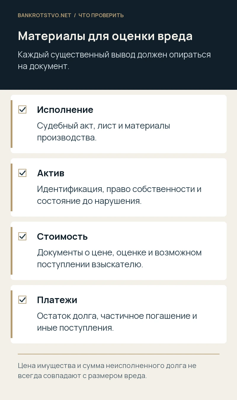 Материалы для оценки вреда. Исполнение: Судебный акт, лист и материалы производства.; Актив: Идентификация, право собственности и состояние до нарушения.; Стоимость: Документы о цене, оценке и возможном поступлении взыскателю.; Платежи: Остаток долга, частичное погашение и иные поступления.
