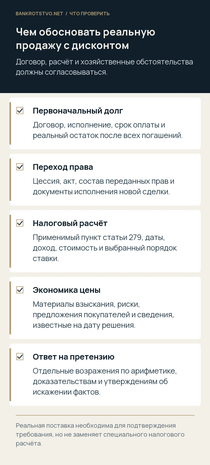 Чем обосновать реальную продажу с дисконтом. Первоначальный долг: Договор, исполнение, срок оплаты и реальный остаток после всех погашений.; Переход права: Цессия, акт, состав переданных прав и документы исполнения новой сделки.; Налоговый расчёт: Применимый пункт статьи 279, даты, доход, стоимость и выбранный порядок ставки.; Экономика цены: Материалы взыскания, риски, предложения покупателей и сведения, известные на дату решения.; Ответ на претензию: Отдельные возражения по арифметике, доказательствам и утверждениям об искажении фактов.
