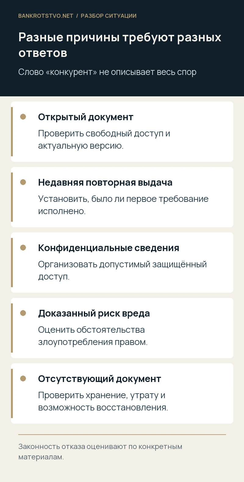 Разные причины требуют разных ответов. Открытый документ: Проверить свободный доступ и актуальную версию.; Недавняя повторная выдача: Установить, было ли первое требование исполнено.; Конфиденциальные сведения: Организовать допустимый защищённый доступ.; Доказанный риск вреда: Оценить обстоятельства злоупотребления правом.; Отсутствующий документ: Проверить хранение, утрату и возможность восстановления.