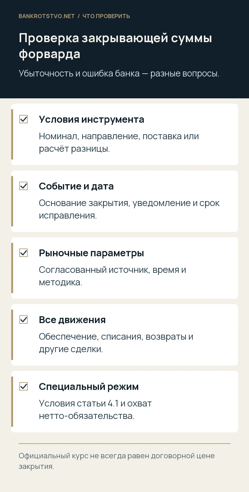 Проверка закрывающей суммы форварда. Условия инструмента: Номинал, направление, поставка или расчёт разницы.; Событие и дата: Основание закрытия, уведомление и срок исправления.; Рыночные параметры: Согласованный источник, время и методика.; Все движения: Обеспечение, списания, возвраты и другие сделки.; Специальный режим: Условия статьи 4.1 и охват нетто-обязательства.