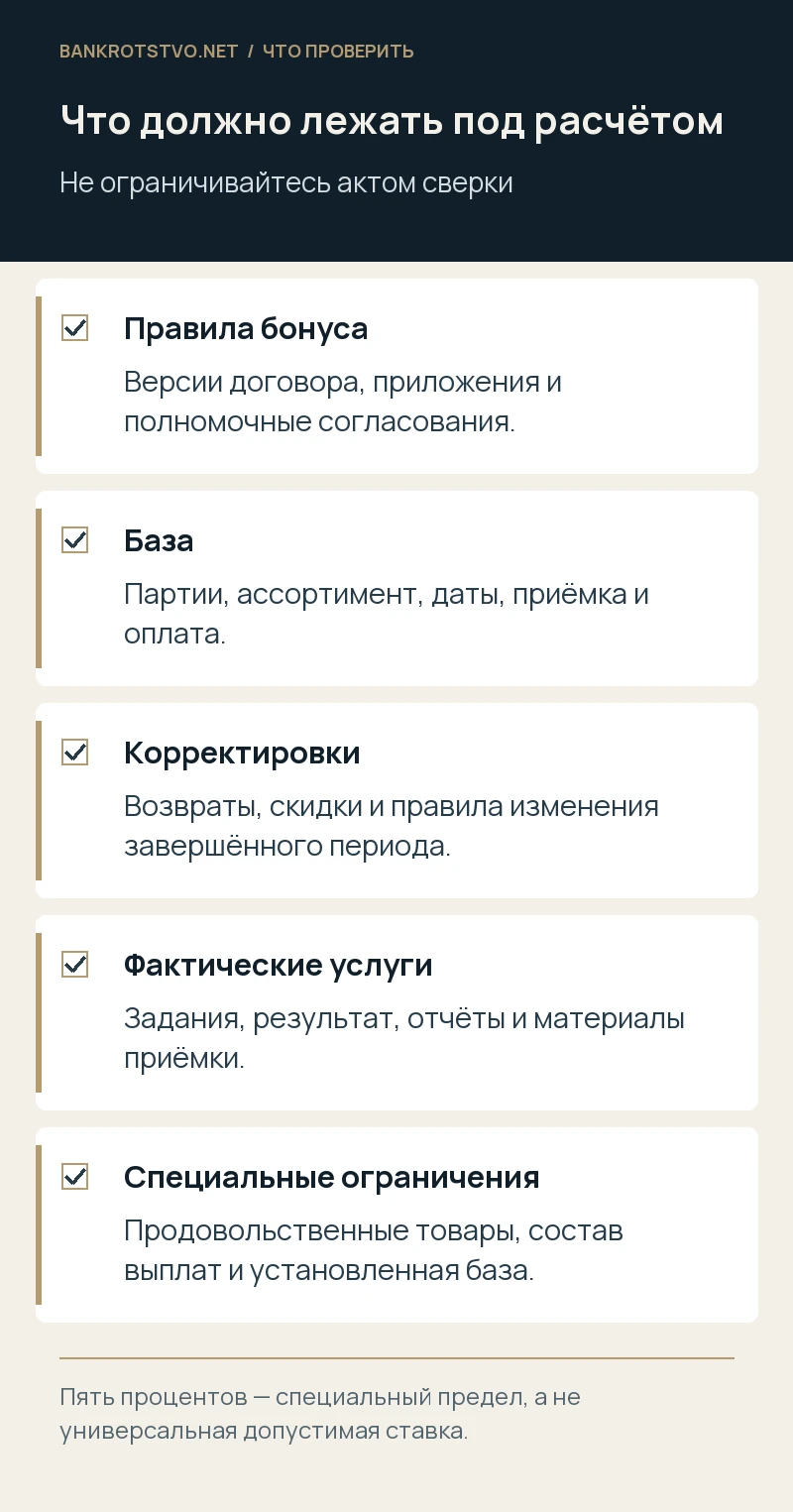 Что должно лежать под расчётом. Правила бонуса: Версии договора, приложения и полномочные согласования.; База: Партии, ассортимент, даты, приёмка и оплата.; Корректировки: Возвраты, скидки и правила изменения завершённого периода.; Фактические услуги: Задания, результат, отчёты и материалы приёмки.; Специальные ограничения: Продовольственные товары, состав выплат и установленная база.