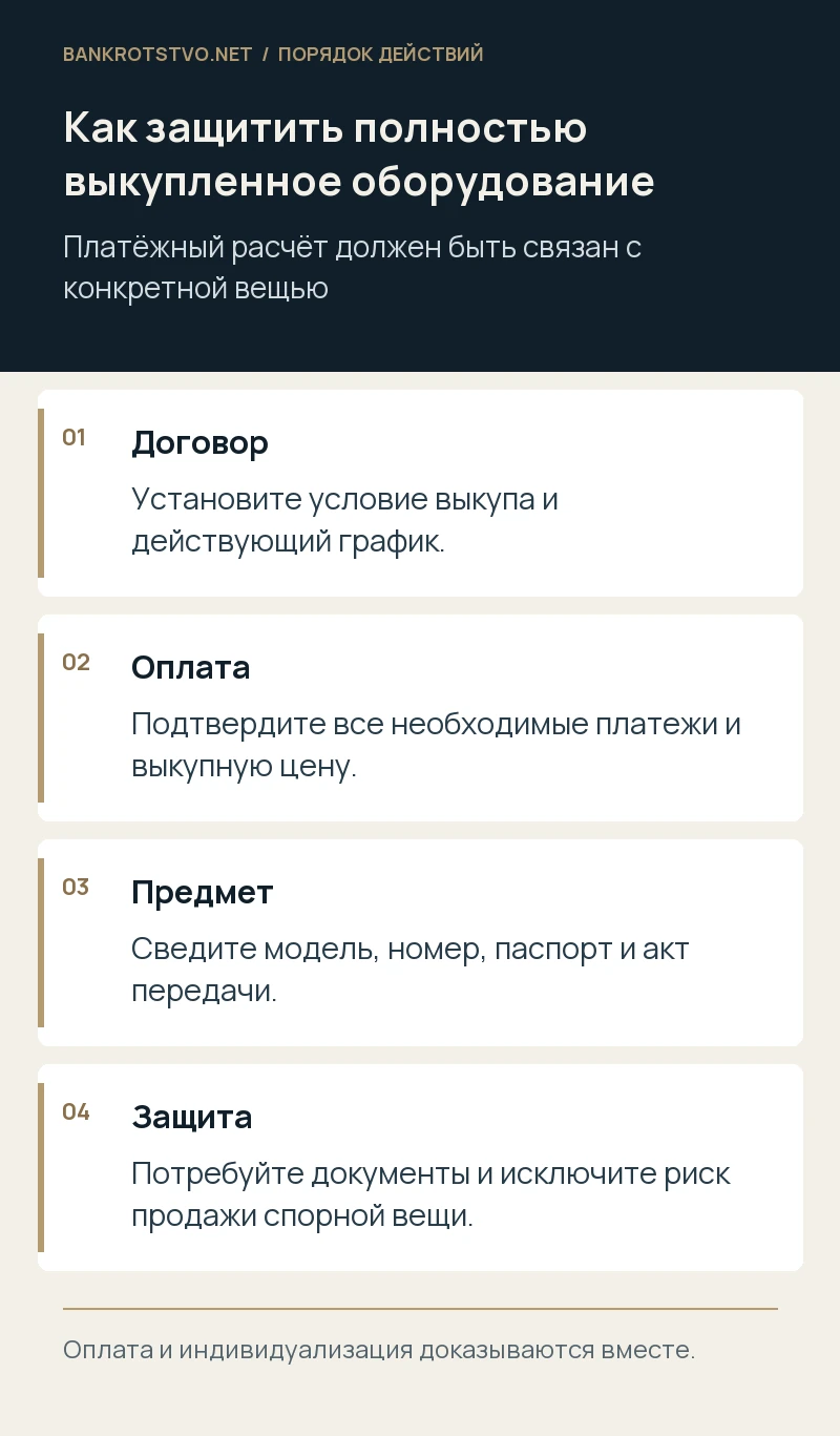 Как защитить полностью выкупленное оборудование. Договор: Установите условие выкупа и действующий график.; Оплата: Подтвердите все необходимые платежи и выкупную цену.; Предмет: Сведите модель, номер, паспорт и акт передачи.; Защита: Потребуйте документы и исключите риск продажи спорной вещи.