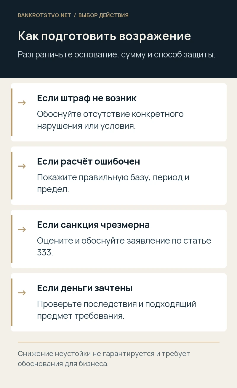 Как подготовить возражение. Если штраф не возник: Обоснуйте отсутствие конкретного нарушения или условия.; Если расчёт ошибочен: Покажите правильную базу, период и предел.; Если санкция чрезмерна: Оцените и обоснуйте заявление по статье 333.; Если деньги зачтены: Проверьте последствия и подходящий предмет требования.