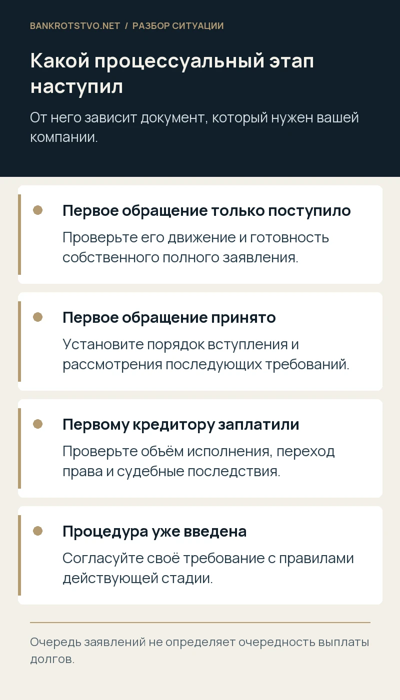 Какой процессуальный этап наступил. Первое обращение только поступило: Проверьте его движение и готовность собственного полного заявления.; Первое обращение принято: Установите порядок вступления и рассмотрения последующих требований.; Первому кредитору заплатили: Проверьте объём исполнения, переход права и судебные последствия.; Процедура уже введена: Согласуйте своё требование с правилами действующей стадии.
